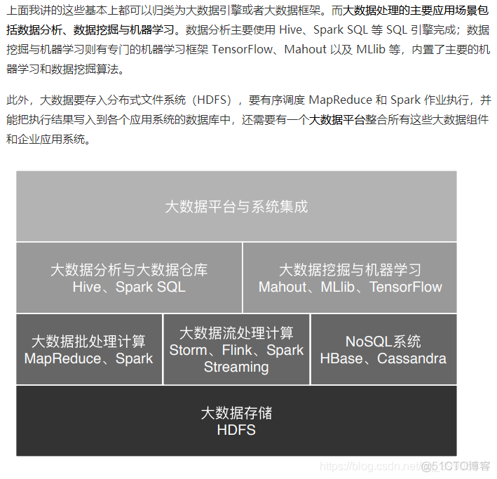 大数据的前世今生_大数据_04