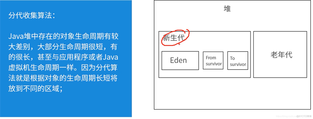 GC 回收机制_老年代_10