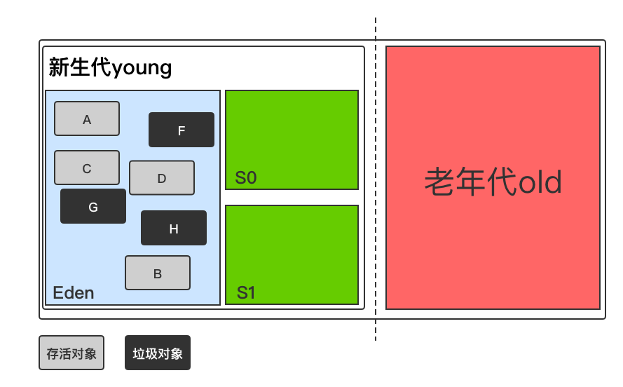 GC 回收机制_垃圾回收_11