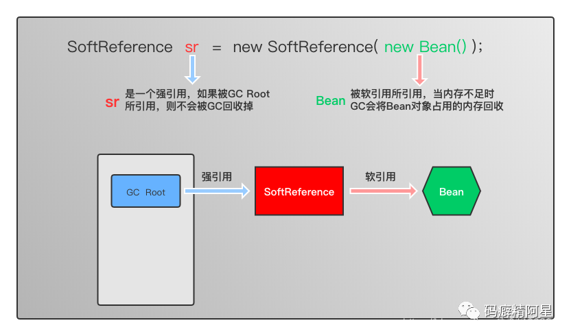 GC 回收机制_垃圾回收_15