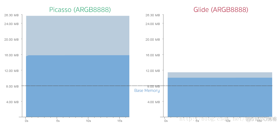 Glide 使用解析_缓存_03