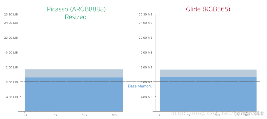 Glide 使用解析_加载_04