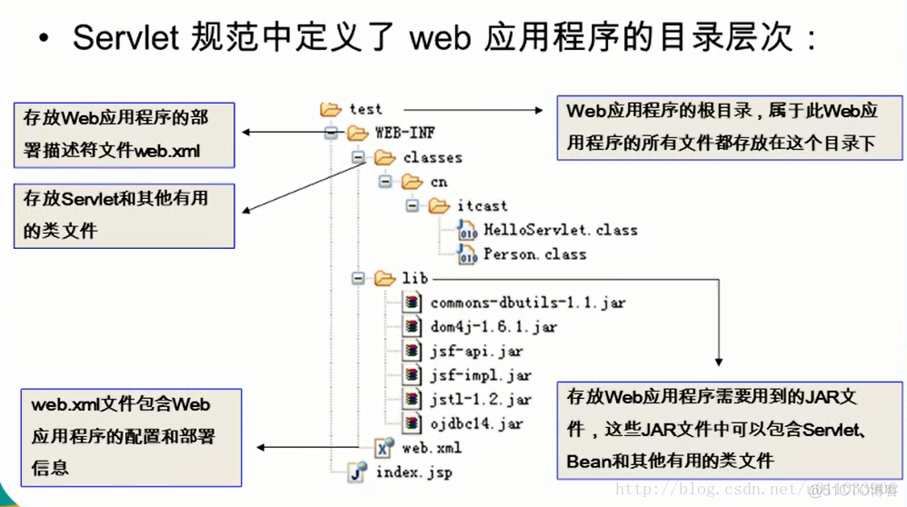 JavaWeb 基础_应用程序_08