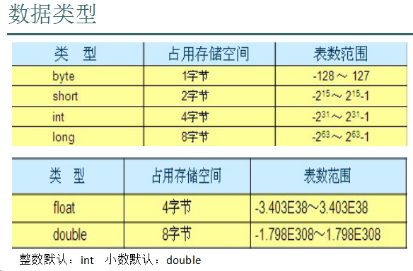 Java语言基础（二）_反码_02