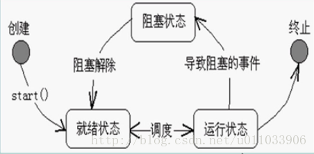 Java -- 多线程的使用_i++_03