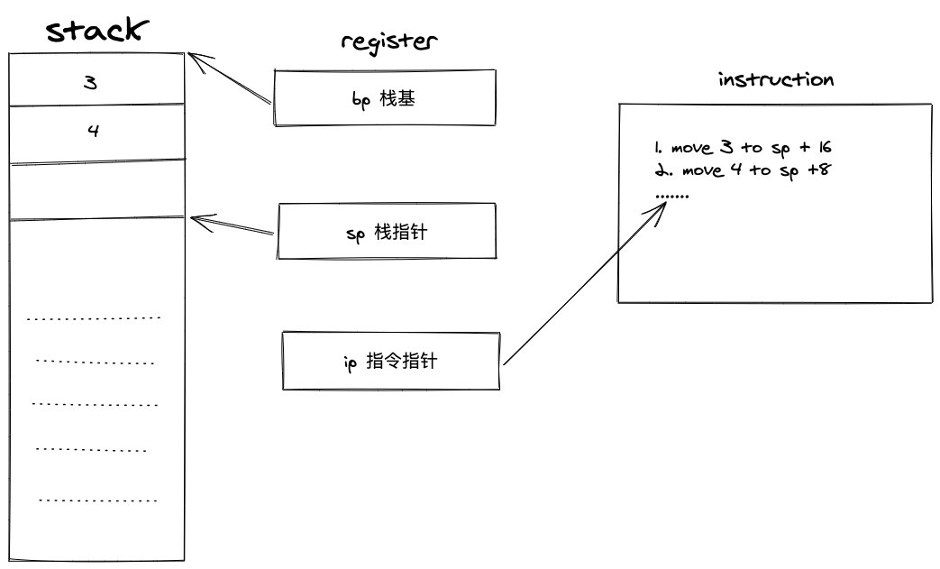 Go语言中的逃逸分析作用_golang_02