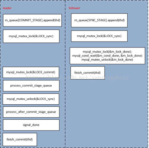 MySQL binlog group commit--commit stage_pp