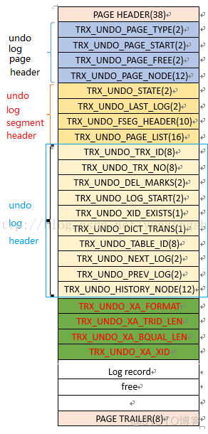 innodb undo--undo page_pp_02