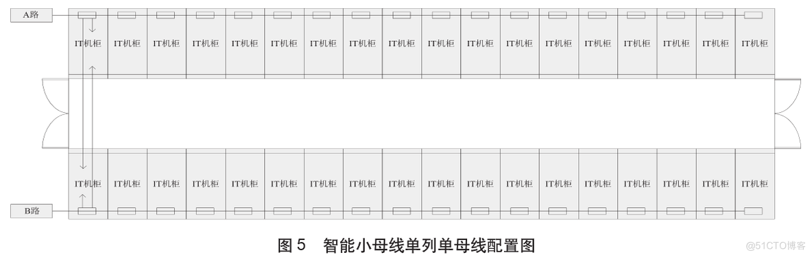 数据中心机房末端配电技术与应用_数据_07