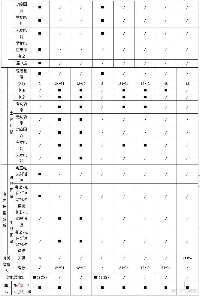 数据中心机房末端配电技术与应用_数据_13