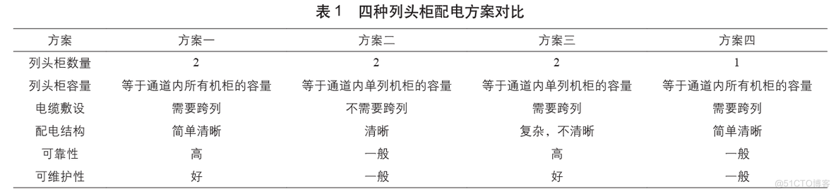 数据中心机房末端配电技术与应用_数据中心_05