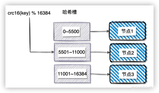 走进Redis-扯扯集群_客户端_02