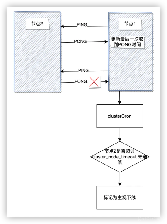 走进Redis-扯扯集群_客户端_14