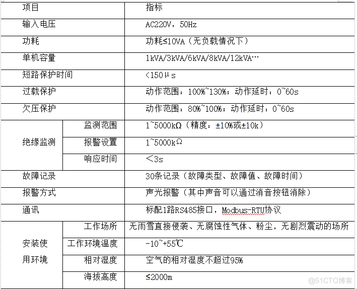 浅谈建筑电气火灾原因分析及防范措施_限流_08