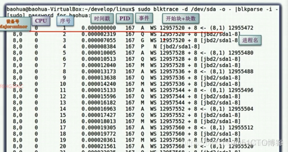 Linux内核之IO4：块I/O流程与I/O调度器_块IO_10