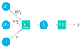 PyTorch 01：深度学习工具 PyTorch 简介