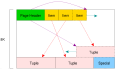 PG入门（4）postgreSQL体系结构和基本操作