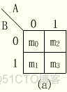 用卡诺图进行数字逻辑化简_函数表达式