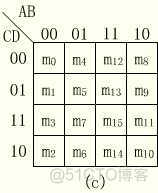 用卡诺图进行数字逻辑化简_数字电路_03