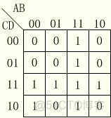 用卡诺图进行数字逻辑化简_边缘连接_07