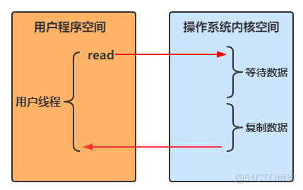 NIO基础与入门实例_NIO_19