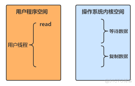 NIO基础与入门实例_NIO_18