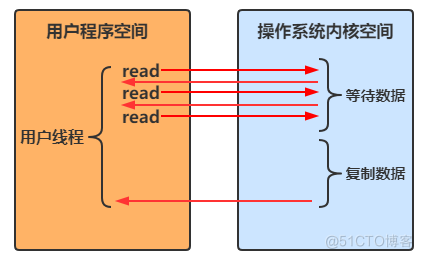 NIO基础与入门实例_NIO_20