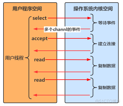 NIO基础与入门实例_NIO_21