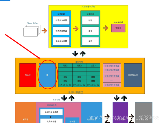 堆内存，最大的内存区域_堆内存_02