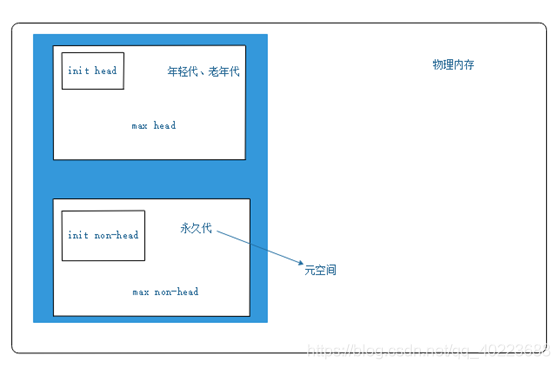 堆内存，最大的内存区域_数据_03