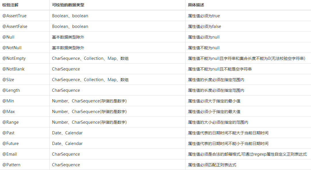 关于错误：org.springframework.validation.BindException: org.springframework.validation._post请求