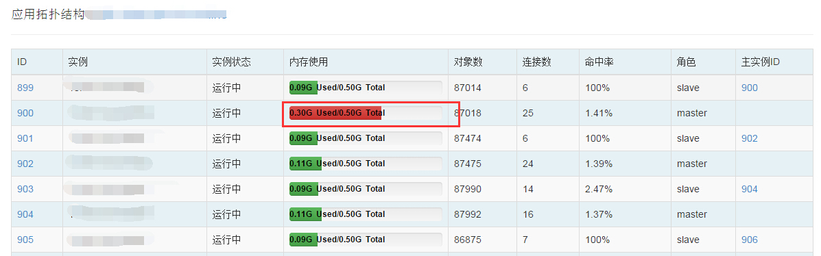 记 生产环境Codis内存急剧上升 排查原因_redis