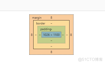 浅谈css盒子模型和background-clip的用法_html5_02