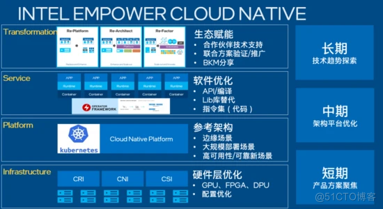 后 OpenStack 时代，以容器为代表的虚拟化技术将有怎样的演进？_解决方案_02