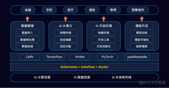 后 OpenStack 时代，以容器为代表的虚拟化技术将有怎样的演进？_数据_04