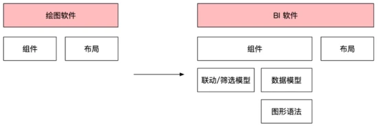 前端比较简单，不需要架构？_前端框架