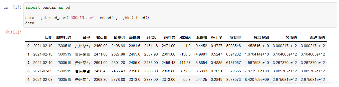 Pandas知识点-索引和切片操作_DataFrame索引操作