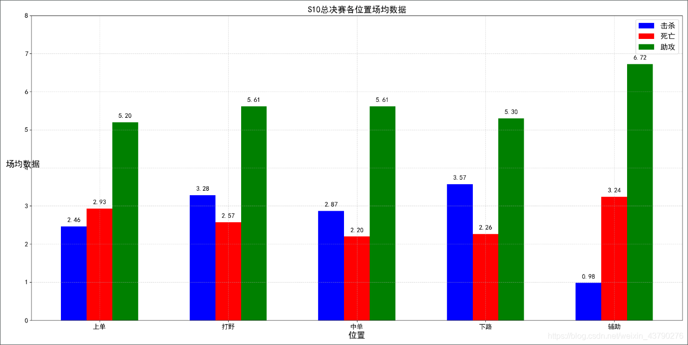 Python matplotlib绘制柱状图_matplotlib多组柱状图_02