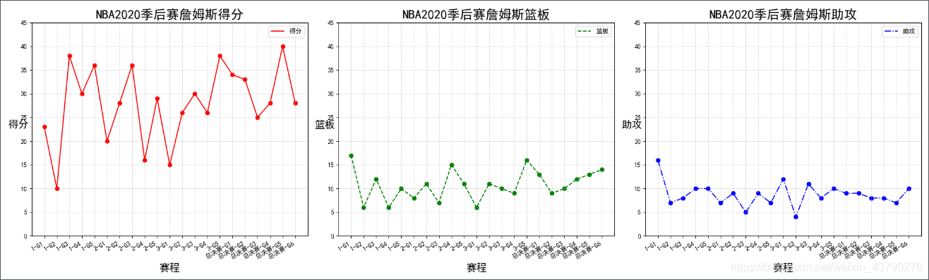 Python matplotlib绘制折线图_Python 绘制折线图_05