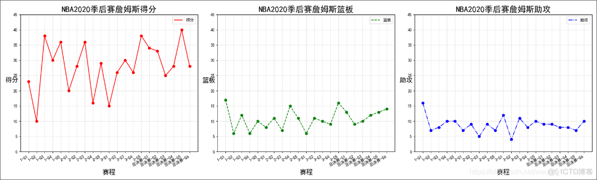 Python matplotlib绘制折线图_matplotlib绘制折线图_05