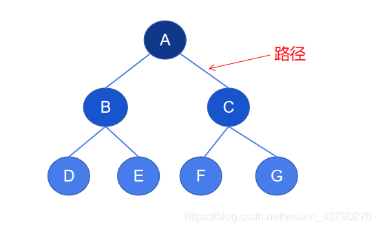 Python实现霍夫曼树_Python实现霍夫曼树