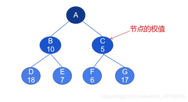 Python实现霍夫曼树_Python构造霍夫曼树_02