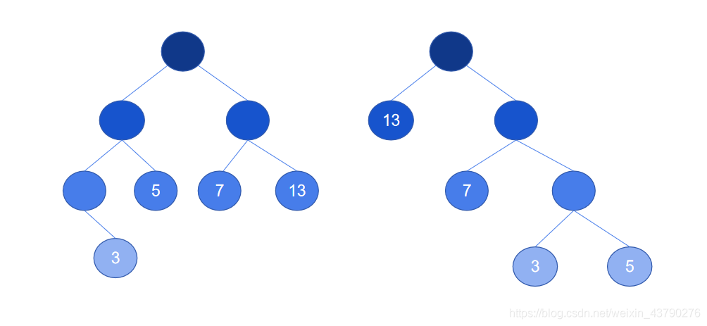 Python实现霍夫曼树_霍夫曼树的相关术语_03