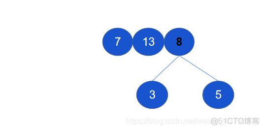 Python实现霍夫曼树_霍夫曼树_05