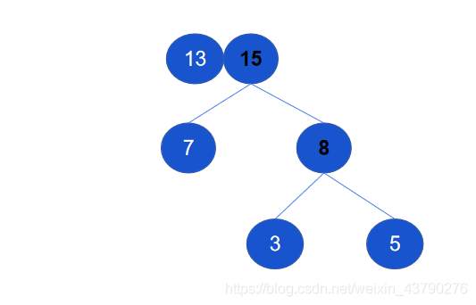 Python实现霍夫曼树_霍夫曼树的相关术语_06