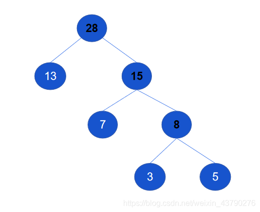 Python实现霍夫曼树_Python实现霍夫曼树_07