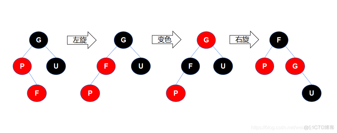 Python实现红黑树的插入操作_Python实现红黑树的旋转_08