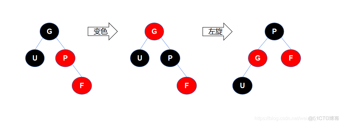 Python实现红黑树的插入操作_Python实现红黑树的旋转_09