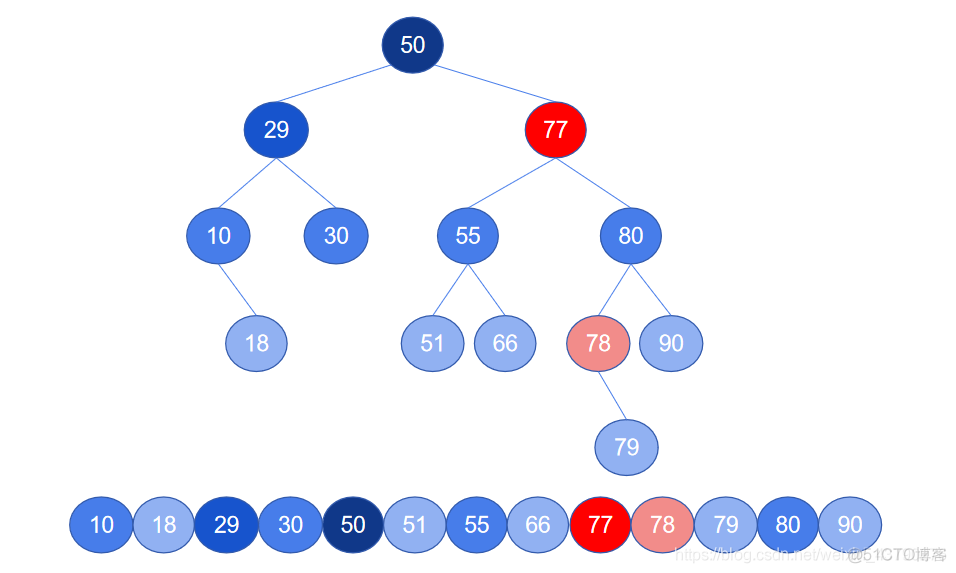 Python实现二叉搜索树的删除功能_二叉搜索树的删除功能_07