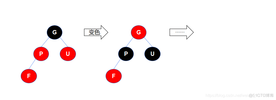 Python实现红黑树的插入操作_Python实现红黑树_11